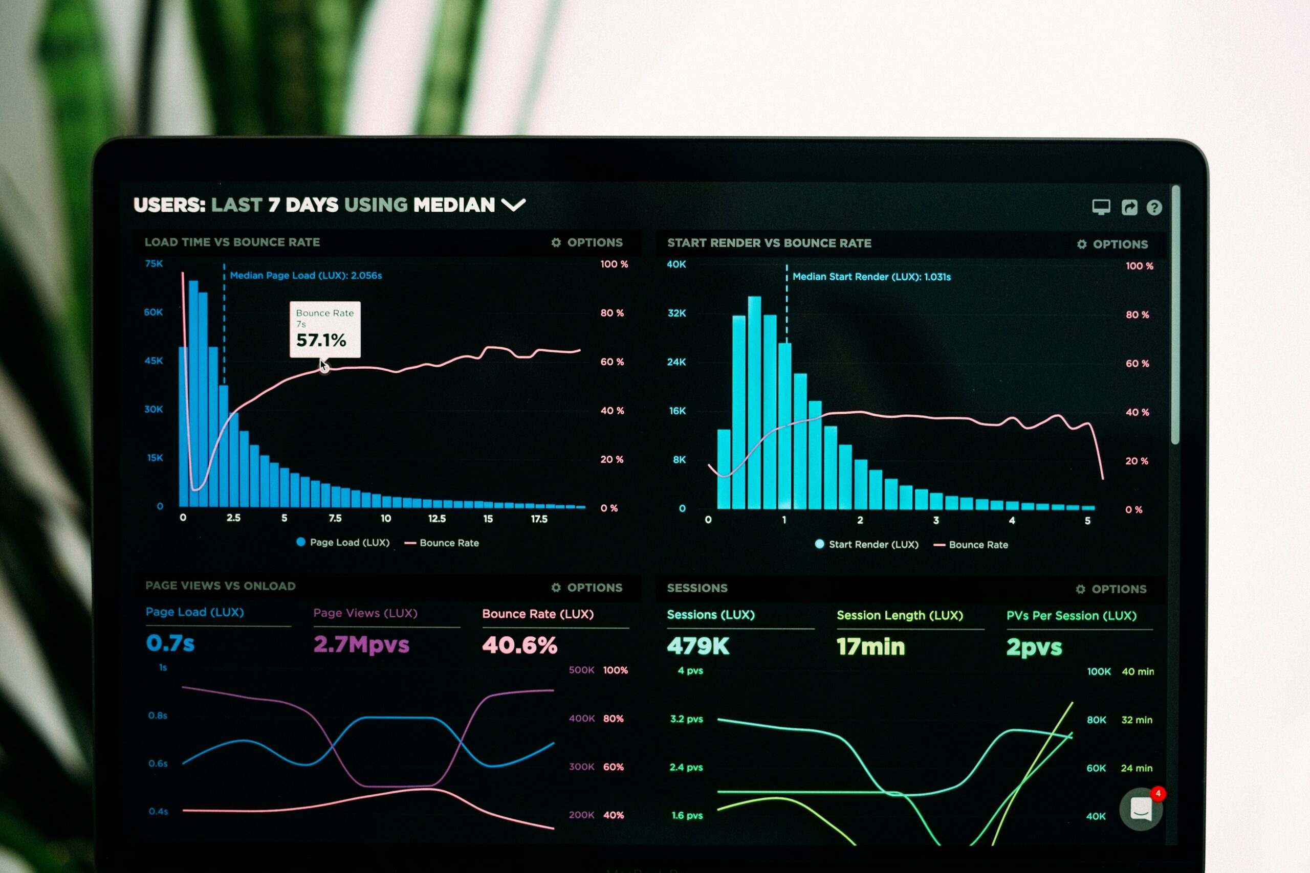 google analytics services